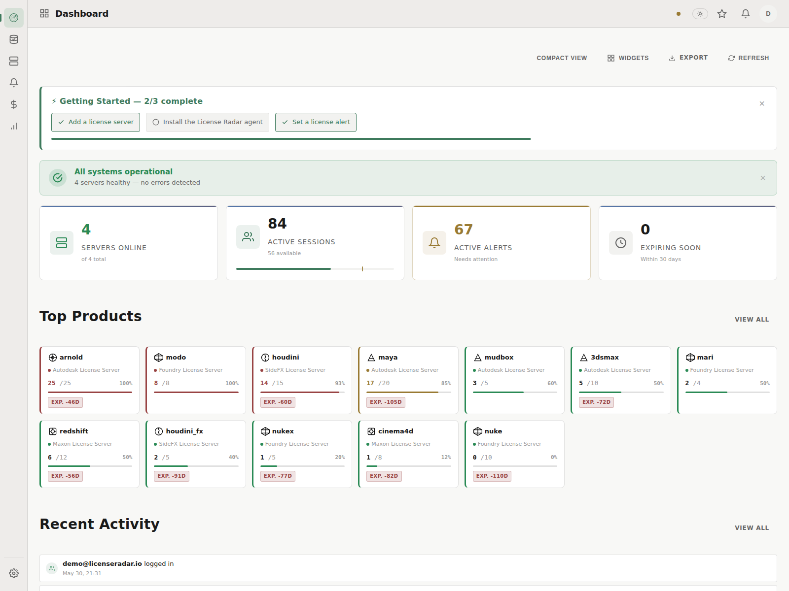 Product dashboard screenshot