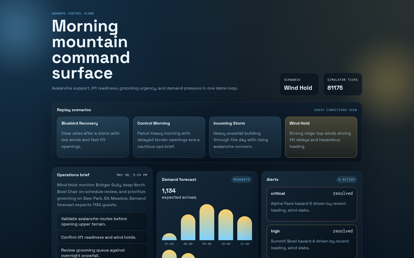 SnowOps command dashboard with lift status, avalanche risk, crowd forecast, and grooming queues