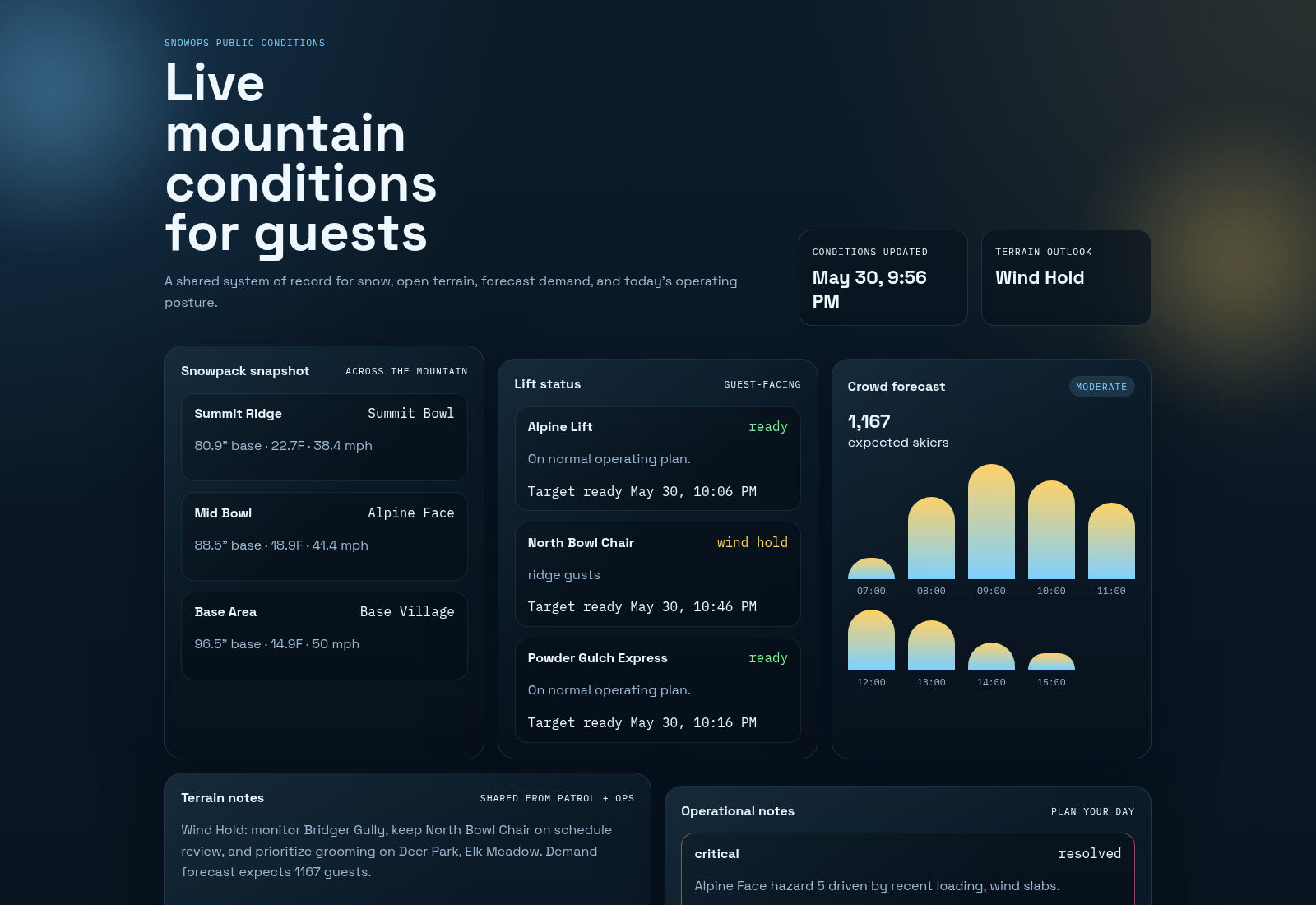 SnowOps conditions view showing snowpack readings, weather stations, and active terrain advisories