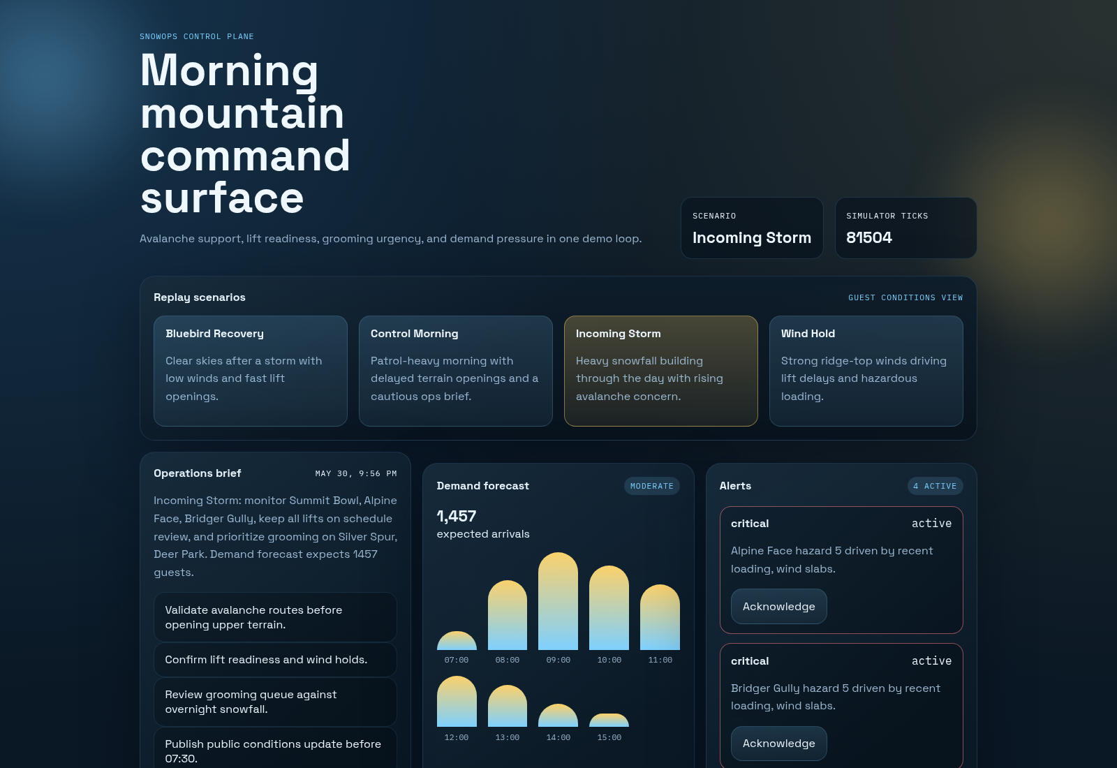 SnowOps storm scenario view with operational risk, closure, and staffing recommendations